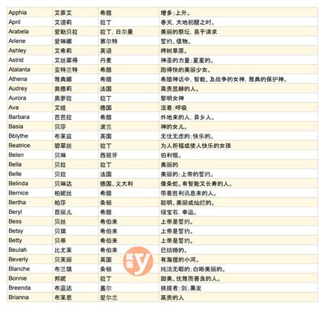 女孩 英文名|女生英文名字怎麼取？200+英文名字、產生器推薦｜ 